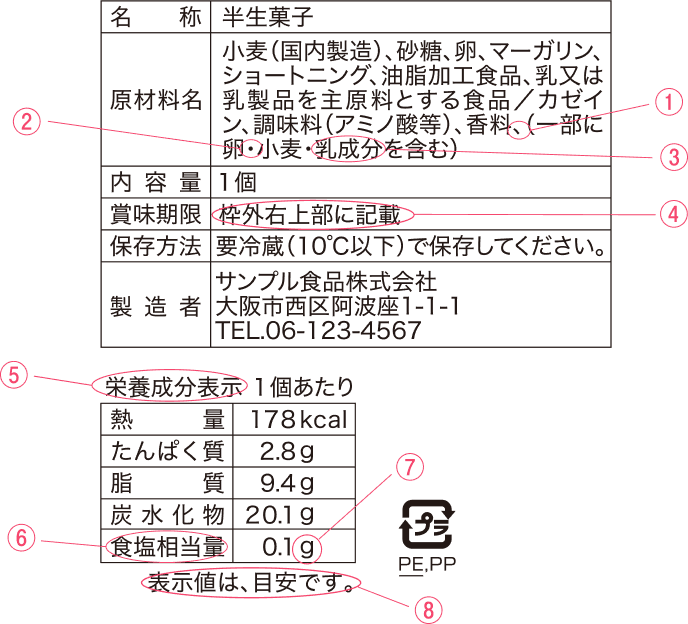 サンプルラベル