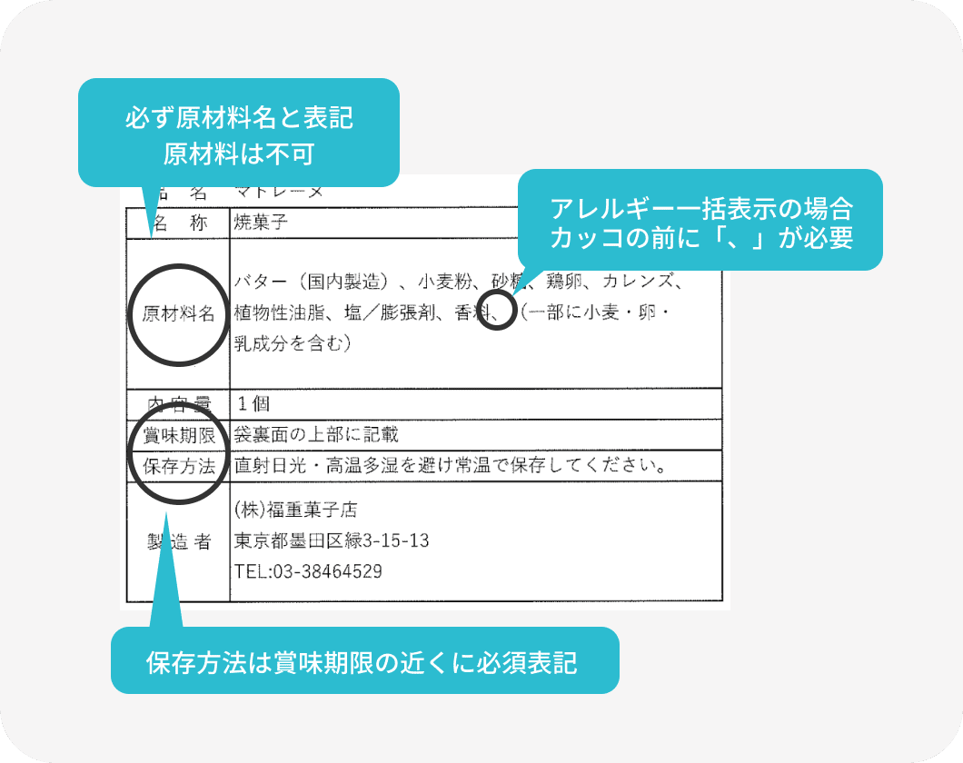 表示可能面積が150㎠以上の場合文字サイズは8pt以上